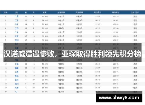 汉诺威遭遇惨败，亚琛取得胜利领先积分榜